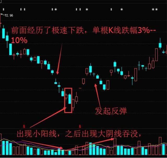 止跌信号k线组合图解图片