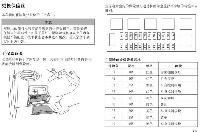 大通v80保险丝盒图图片