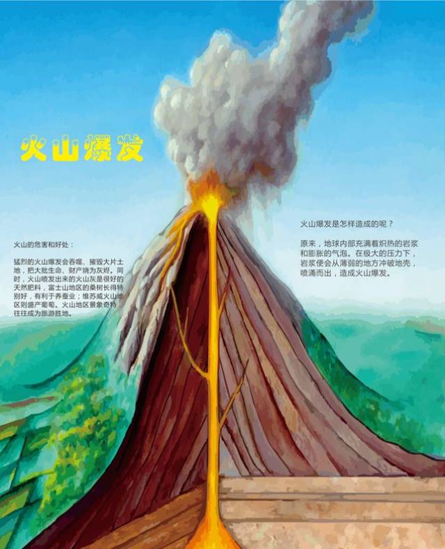 火山爆发怎么画手抄报图片