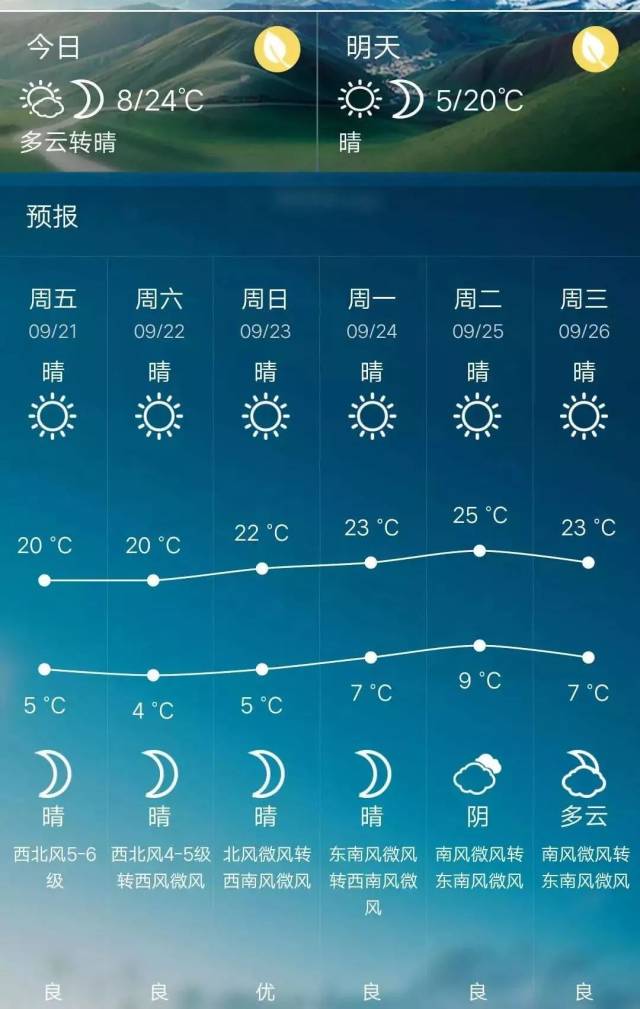 未来一周太原天气情况