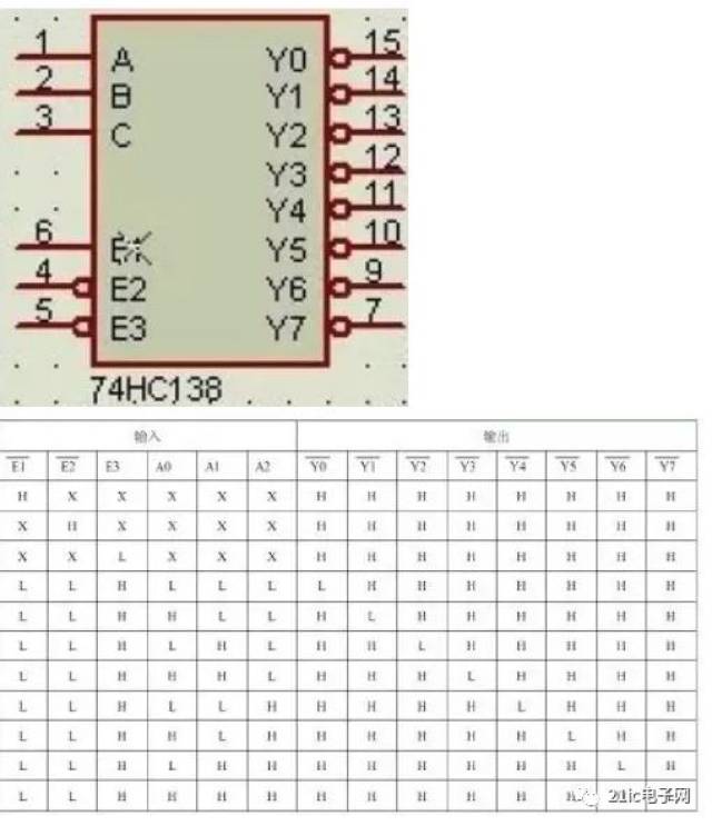 74ls138真值表图片
