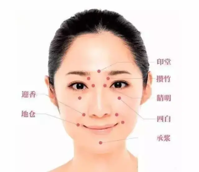 最适合妇科疾病的艾灸穴位