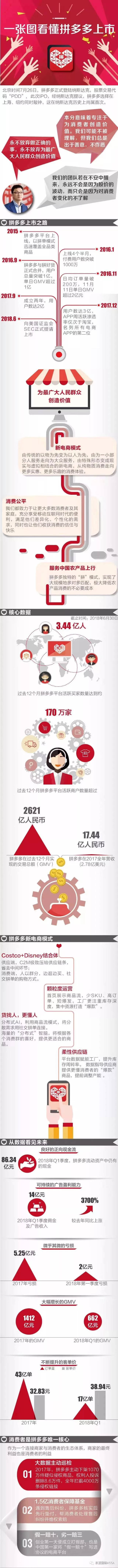 拼多多“CFO”刚入职，公司就上市了！是幸运还是坚持的力量？_搜狐网