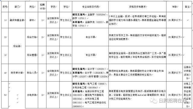 日照春暖花开之际 灵活用工市场迎来求职高峰期
