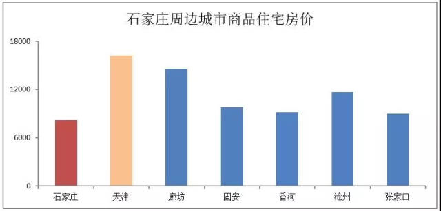 江西贛州市,湖北宜昌市,安徽蕪湖市的房價均已接近其省會城市.