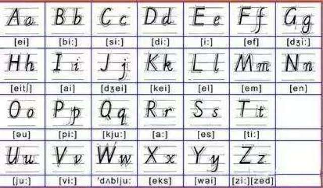 小学英语: 单词记忆+字母书写+语法顺口溜! 6年