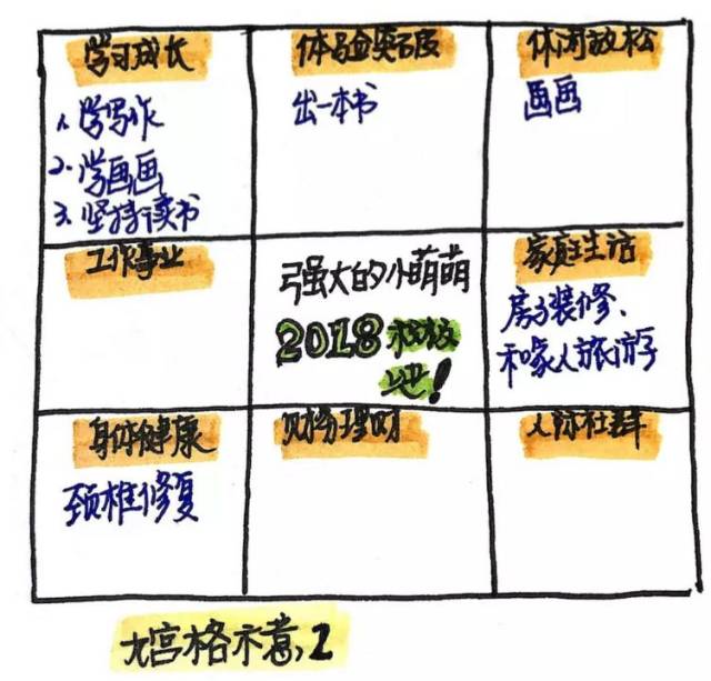 深信人生平衡九宫格的人,为什么大部分会很失望?_手机搜狐网
