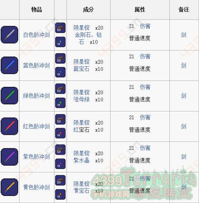 點擊查看>:泰拉瑞亞生物圖鑑大全在(terraria)手機版有許許多多的合成