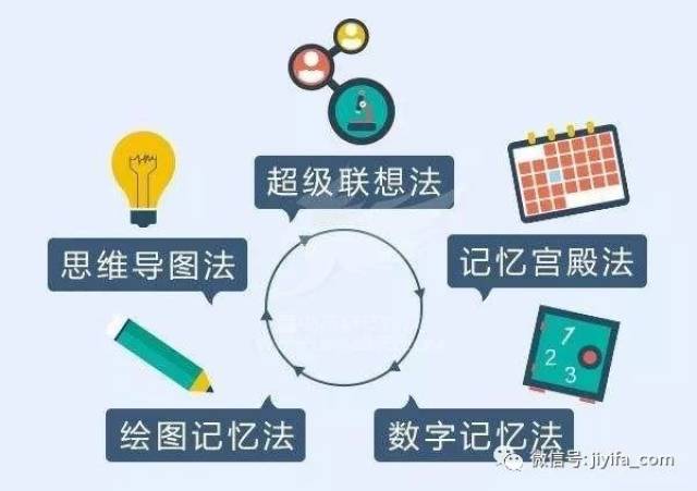 孩子思维训练方法