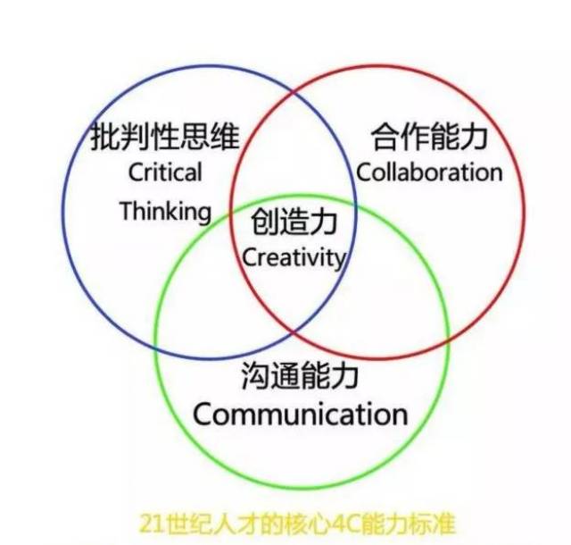 提升4c能力标准的有效学习方式就是项目制学习(pbl)