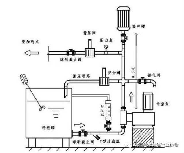 计量泵安装示意图图片