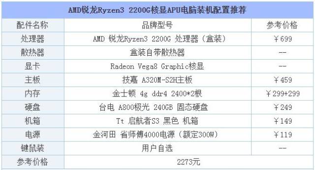 一般家用电脑配置 amd锐龙ryzen3 2200g核显apu电脑装机配