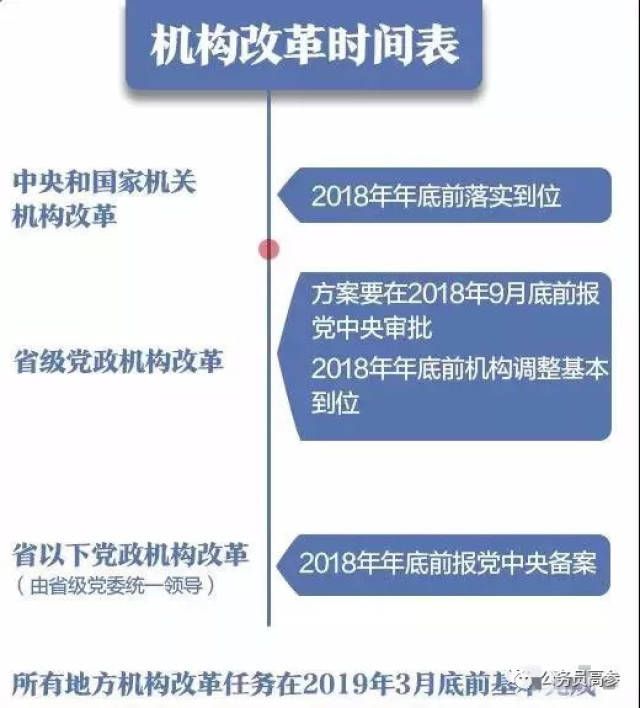 今年3月份印发的《深化党和国家机构改革方案,对地方机构改革主要