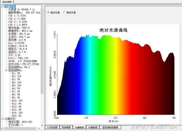 太阳光的光谱曲线和特征值: 可以看到太阳光是连续的光谱, 显色星是