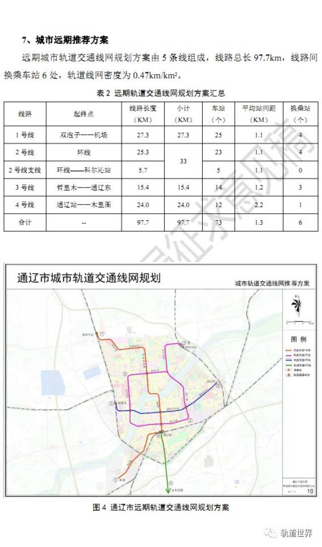 通辽市城市轨道交通线网规划(公示版)