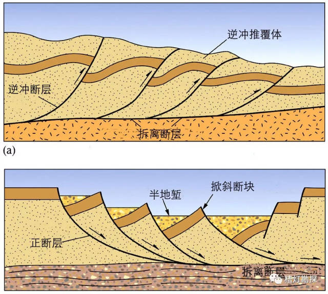 拆离断层