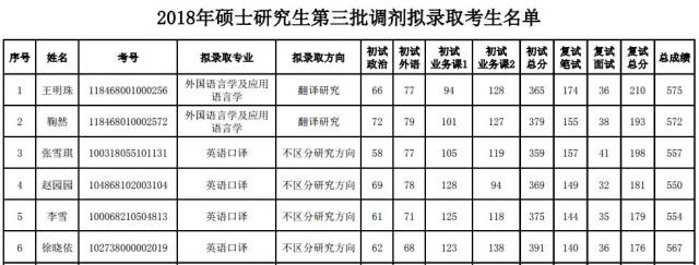 学伴教育：翻译硕士考研的竞争结构，与一套课程体系该有的样子