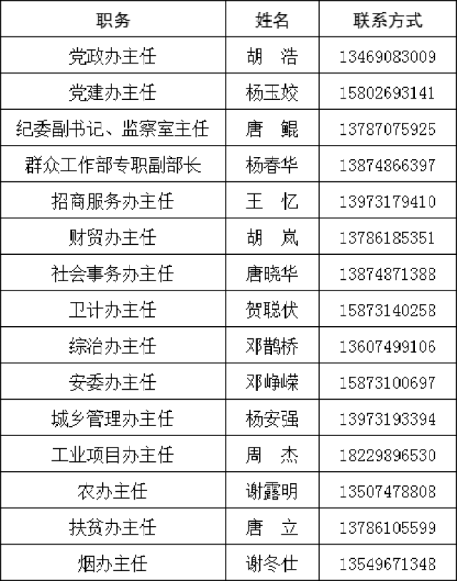 大成桥镇全面公开领导干部联系方式,有事请call他!