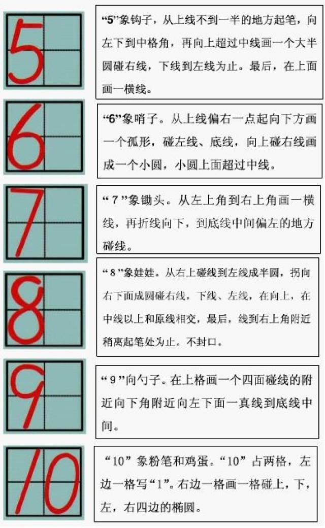 数字与拼音的正确书写格式(家长老师必看)