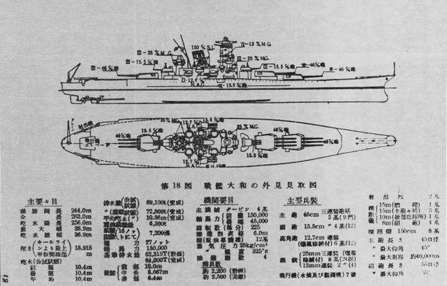 日本曾造出世界第一戰艦,大和號戰列艦為何最終又淪為一個笑話