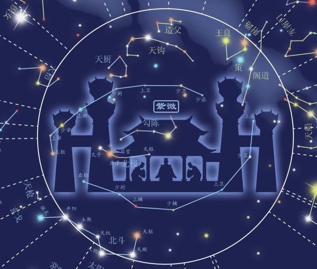 二十八星宿照片图片