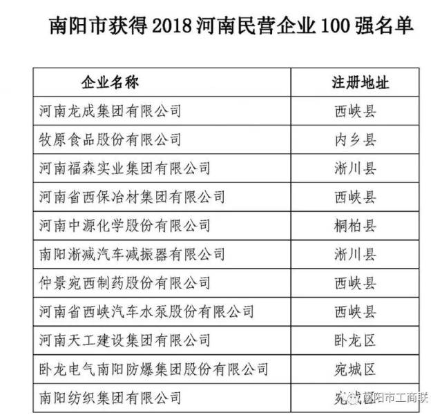 公司注册代办行业的最新动态