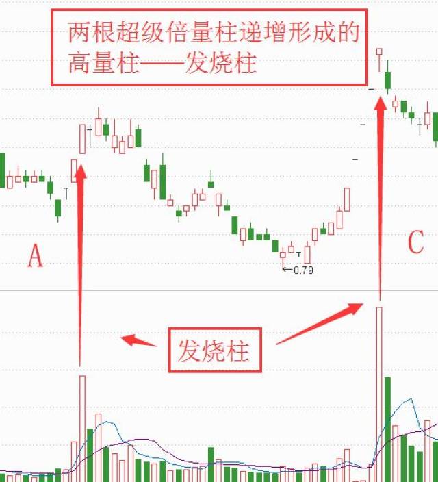 每日学堂"高量柱"的三种形态