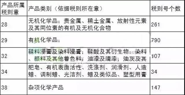 化工原料市场行情分析与批发趋势