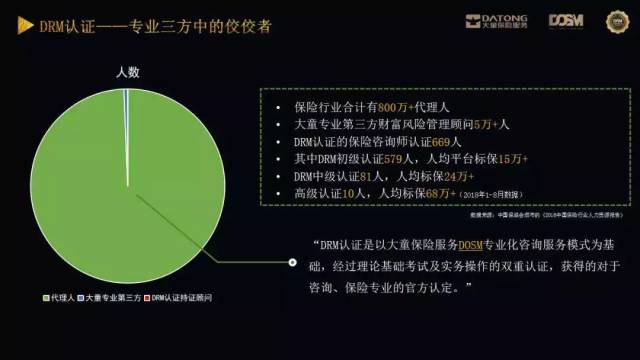 2018年秋季DRM专业资质认证报名工作