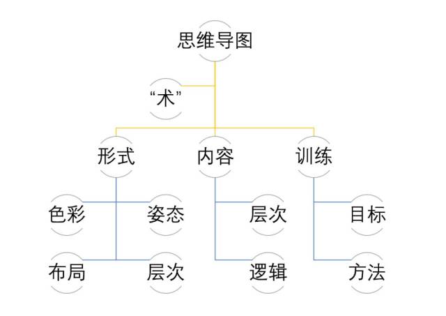 思维导图