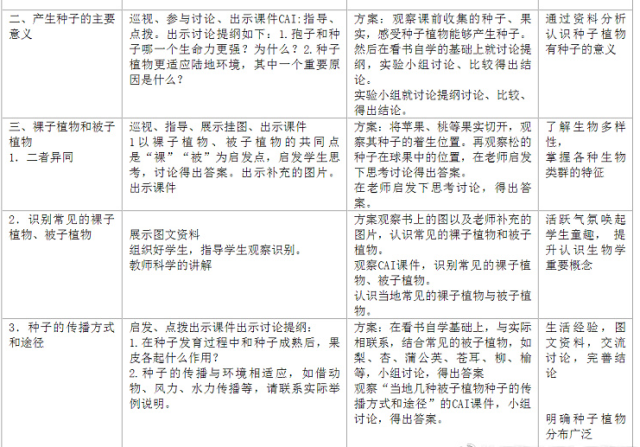 教师:观察种子的结构所需的各种材料用具:菜豆种子结构挂图,玉米种子