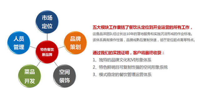 智慧食堂管理:承包新模式引领餐饮创新