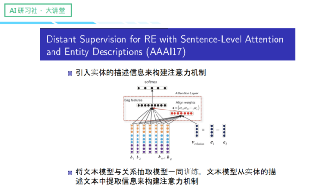 的遠程監督 多實例學習 神經網絡模型基礎上,再增加一個注意力機制