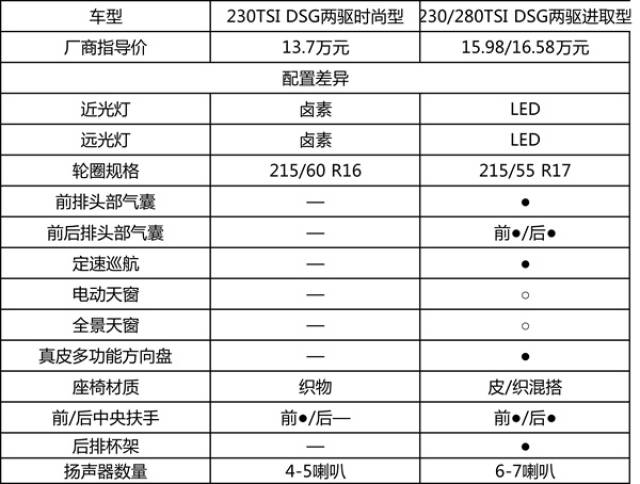 大众suv探歌参数图片