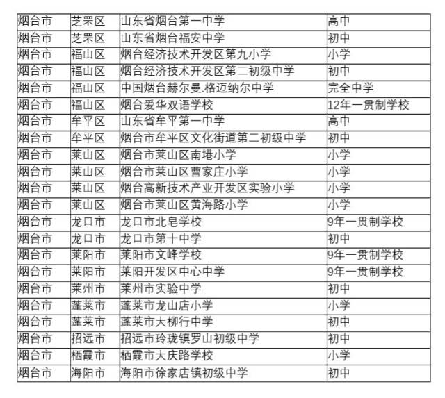 烟台龙口人口图片