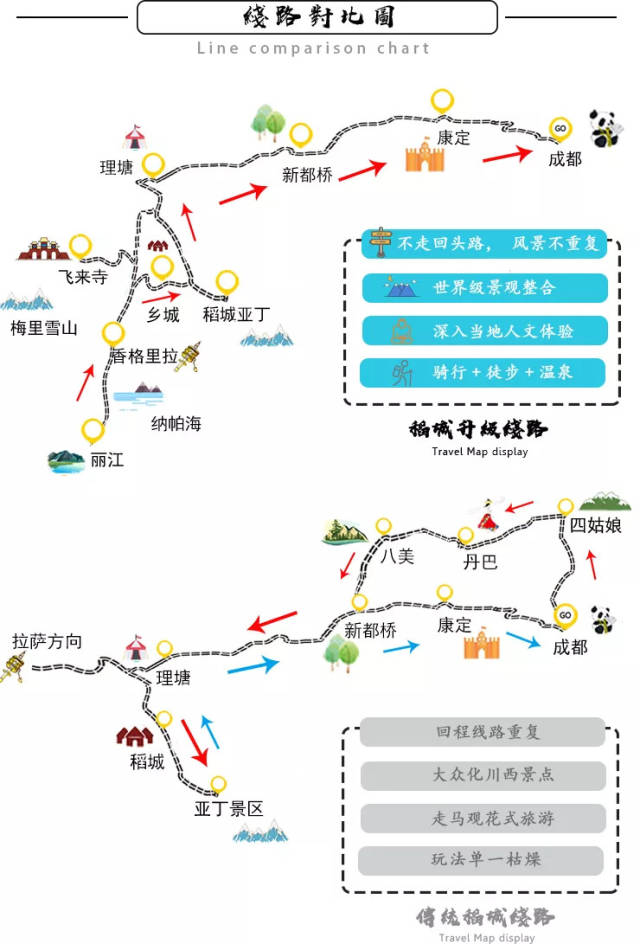 在这里翻越 白马雪山,到达 德钦飞来寺,在这里欣赏藏区四大神山