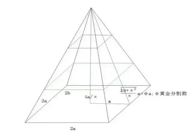 金字塔黄金分割图片