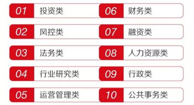 中海晟融19校招开启,三大城市,十大岗位,内