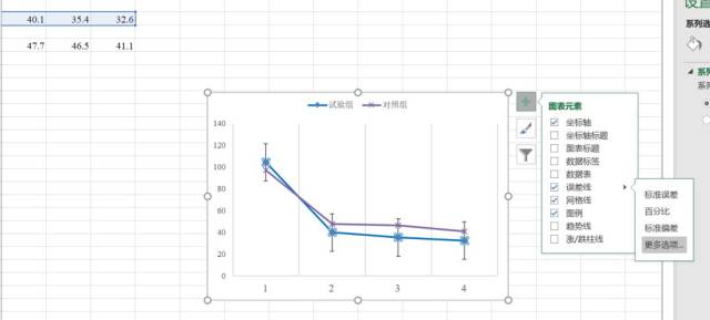 如下图所示 选中试验组和对照组,点击推荐的表格,选中曲线图,如下图