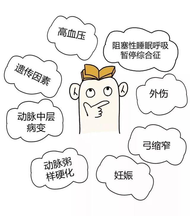 主动脉夹层是咋回事儿?