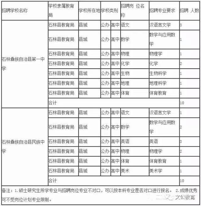 探寻石林人才网的脚步——行业动态与发展趋势