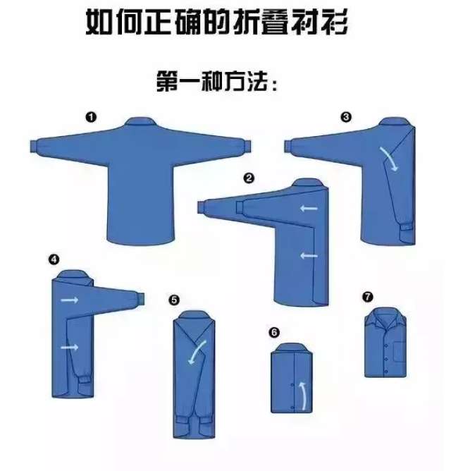 这种折叠方法比较适用行李箱,折痕最少 以上你都学会了吗?