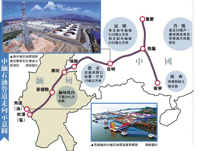 近年来,中国和缅甸的经济合作关系不断加强,甚至形成了中缅经济走廊.