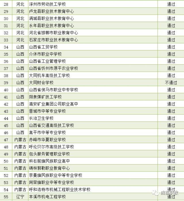 河北中专教育：多样化的选择与发展的机遇