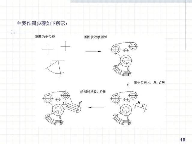 cad繪製複雜平面圖形的方法和技巧!手把手一學就會!