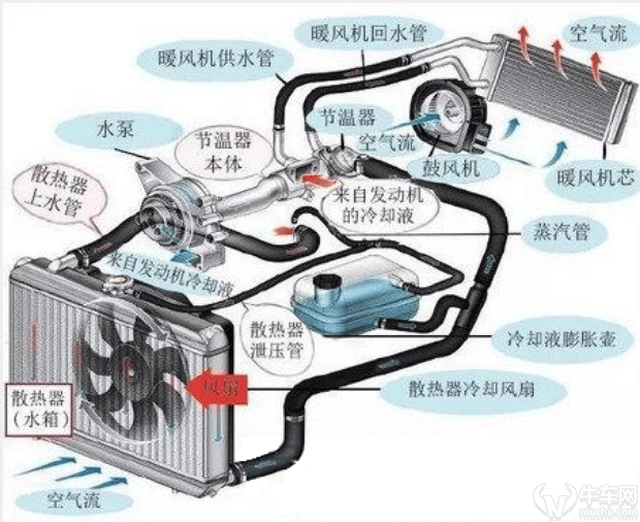 你真的知道冬天该怎么用空调么?教你终身受用的小妙招