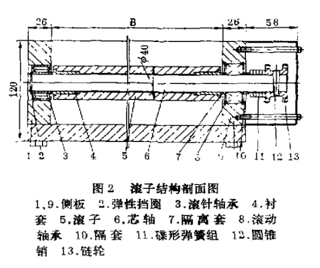 用碟形彈簧傳遞扭矩的動力式滾筒輸送機