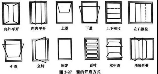 百叶窗cad平面画法图片