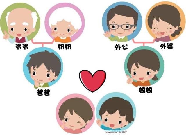 首先认识一下对长辈的称呼吧怎么做才能表达自己的孝敬,尊敬之意呢?