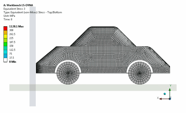 ls-dyan中建立起车碰撞模型,并进行计算仿真,获取碰撞之后的挤压变形